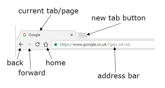address bar